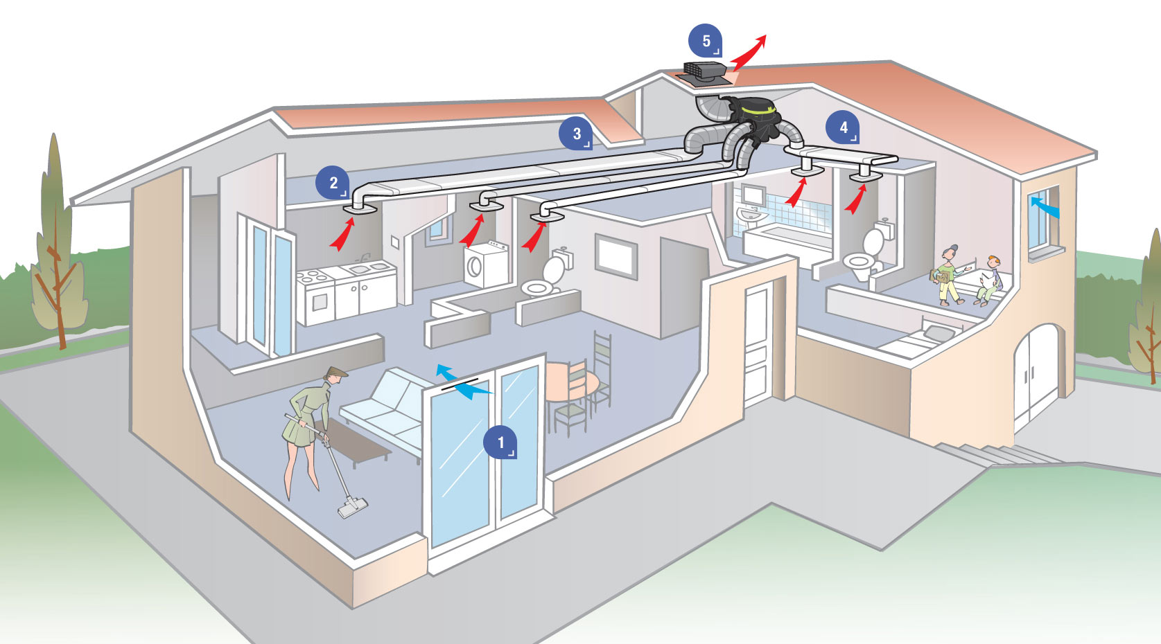 ventilation simple flux aldes schema